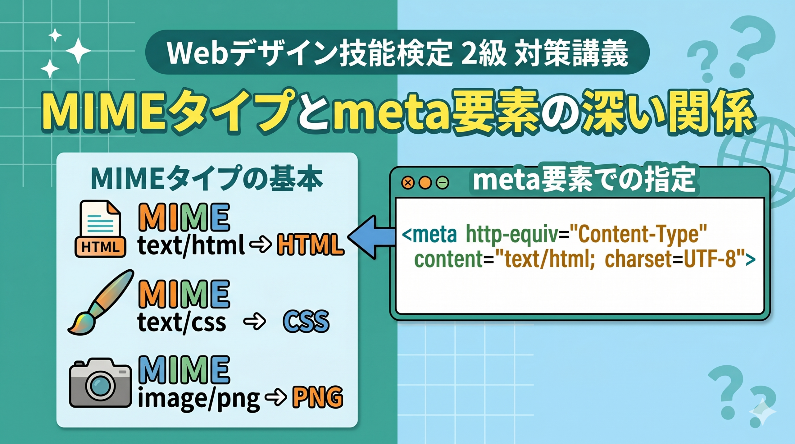 Webデザイン技能検定2級対策講義：MIMEタイプとmeta要素の深い関係。MIMEタイプの基本（text/htmlなど）とmeta要素での指定方法を比較した図解イメージ